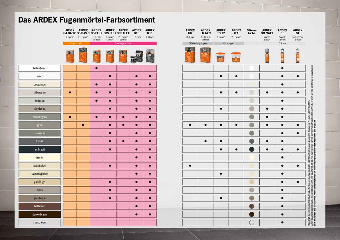 Overzicht assortiment voegen