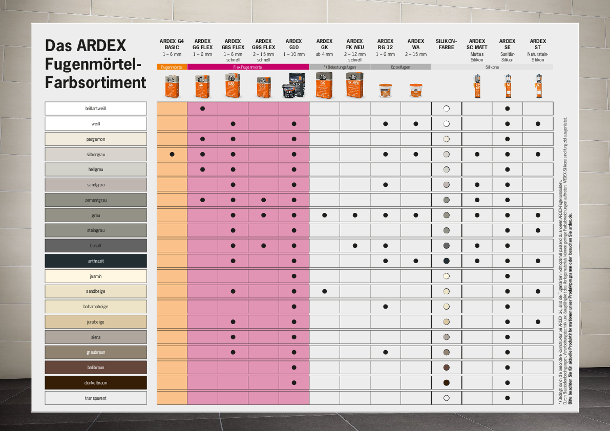 Overzicht assortiment voegen